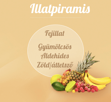 lenor illatgy&ouml;ngy&ouml;k